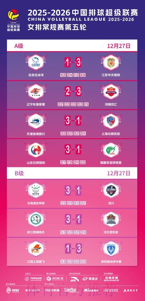 2019-2020五超联赛第十八轮综述